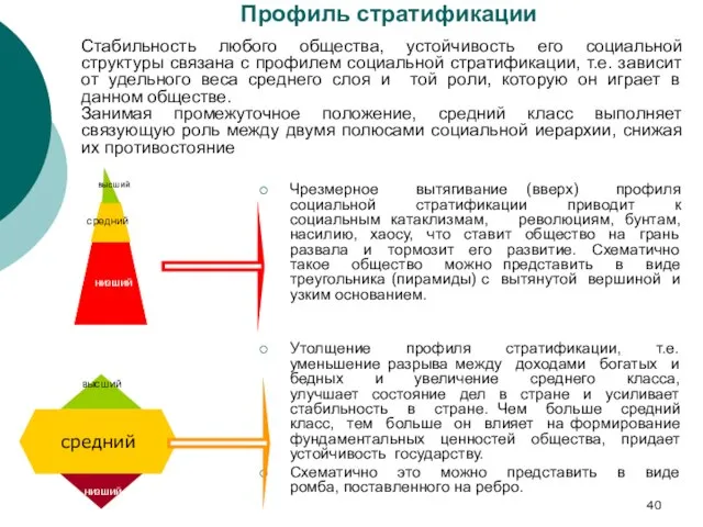 Чрезмерное вытягивание (вверх) профиля социальной стратификации приводит к социальным катаклизмам, революциям,