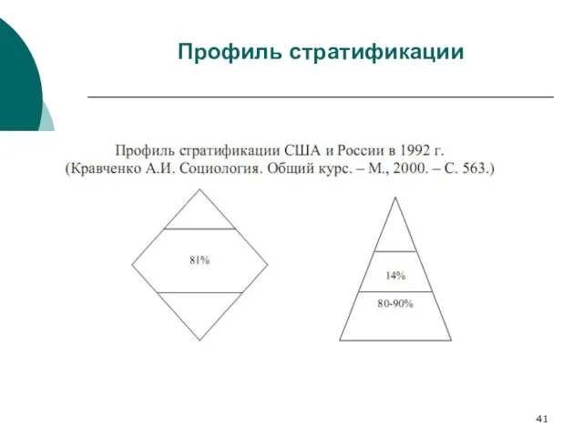 Профиль стратификации