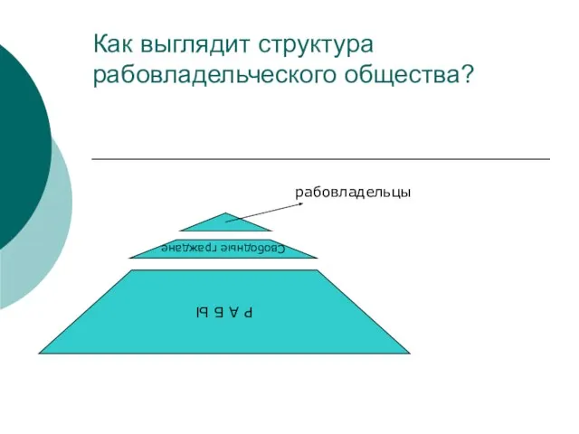 Как выглядит структура рабовладельческого общества? Р А Б Ы Свободные граждане рабовладельцы