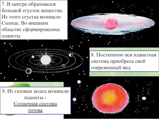 7. В центре образовался большой сгусток вещества. Из этого сгустка возникло