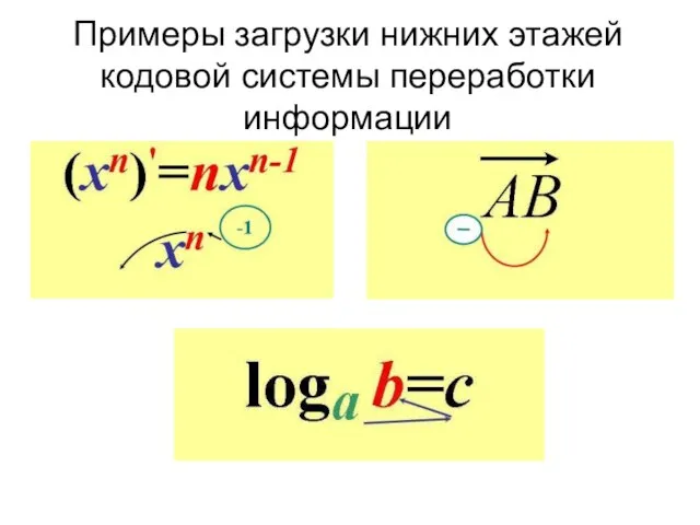 Примеры загрузки нижних этажей кодовой системы переработки информации