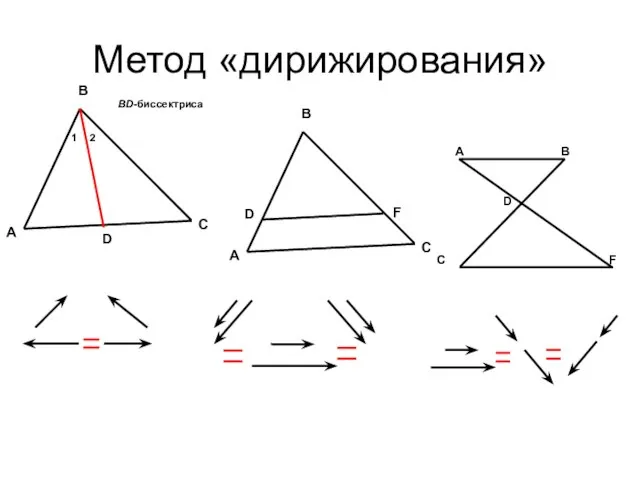 Метод «дирижирования»