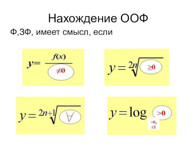 Нахождение ООФ Ф,ЗФ, имеет смысл, если