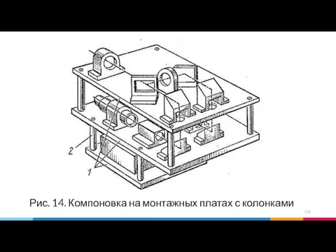 Рис. 14. Компоновка на монтажных платах с колонками