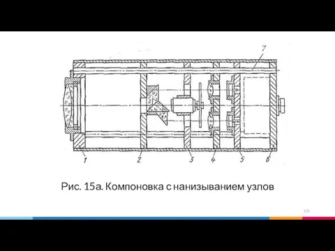 Рис. 15а. Компоновка с нанизыванием узлов