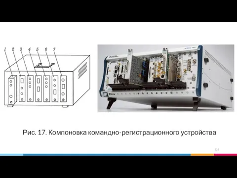 Рис. 17. Компоновка командно-регистрационного устройства