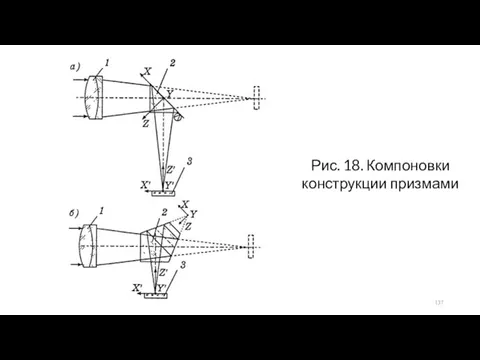 Рис. 18. Компоновки конструкции призмами