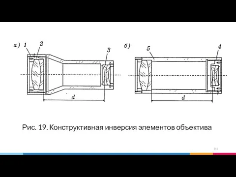 Рис. 19. Конструктивная инверсия элементов объектива