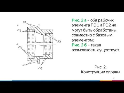 Рис. 2. Конструкции оправы Рис. 2 а – оба рабочих элемента