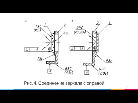 Рис. 4. Соединение зеркала с оправой