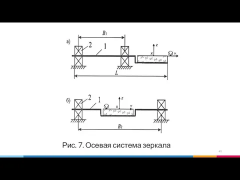 Рис. 7. Осевая система зеркала