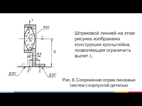 Рис. 8. Сопряжение оправ линзовых систем с корпусной деталью