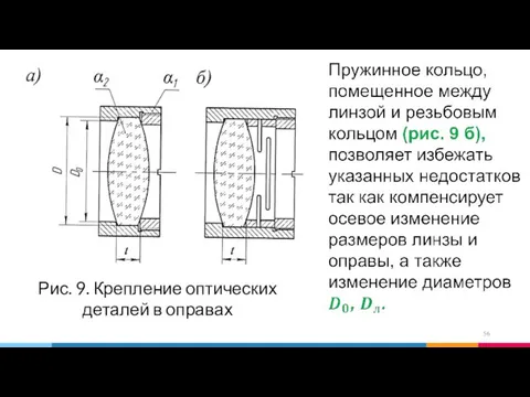 Рис. 9. Крепление оптических деталей в оправах