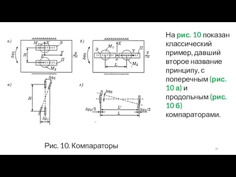 Рис. 10. Компараторы На рис. 10 показан классический пример, давший второе