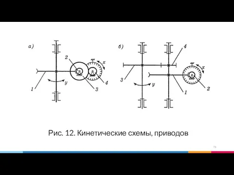 Рис. 12. Кинетические схемы, приводов