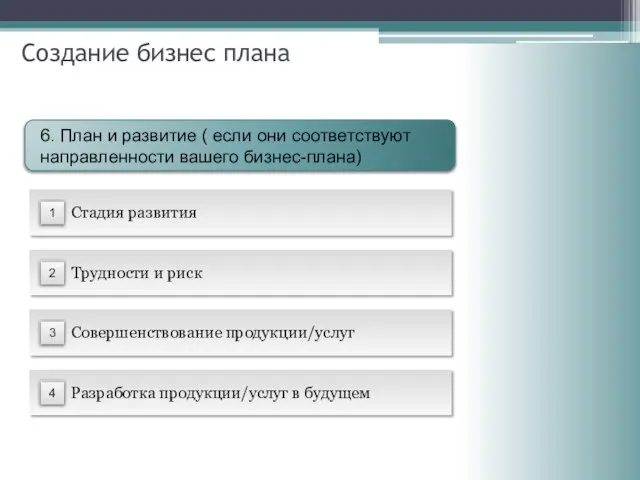 Трудности и риск Совершенствование продукции/услуг Разработка продукции/услуг в будущем Стадия развития Создание бизнес плана