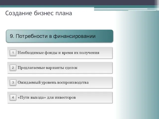 Создание бизнес плана Предлагаемые варианты сделок Ожидаемый уровень воспроизводства «Пути выхода»