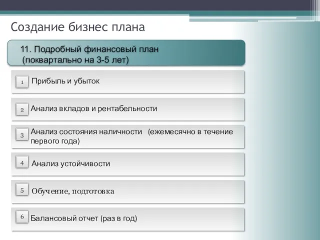 Анализ вкладов и рентабельности Анализ состояния наличности (ежемесячно в течение первого