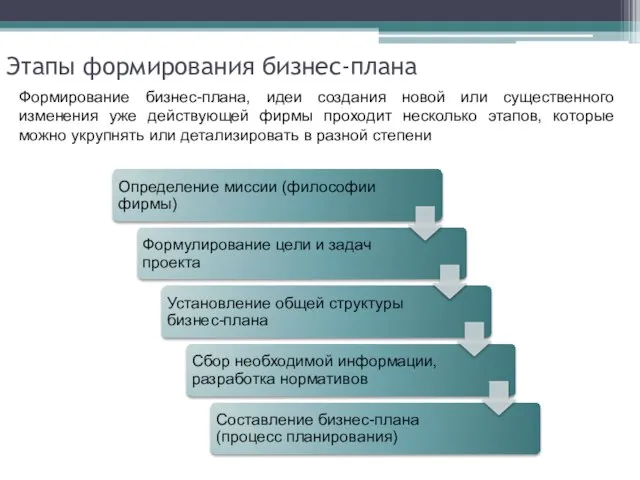 Формирование бизнес-плана, идеи создания новой или существенного изменения уже действующей фирмы