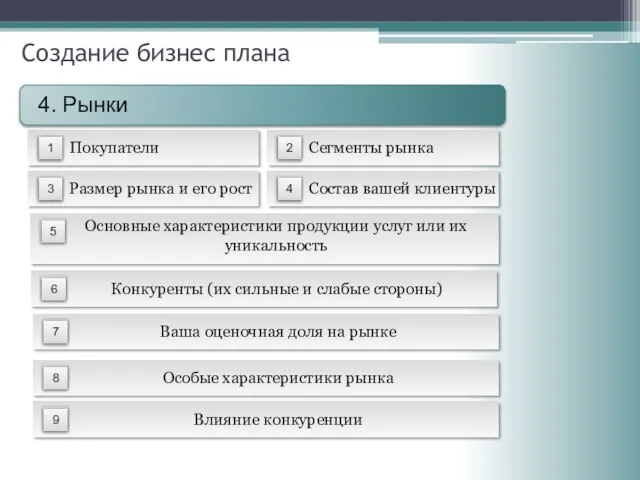 Создание бизнес плана Покупатели Сегменты рынка Размер рынка и его рост