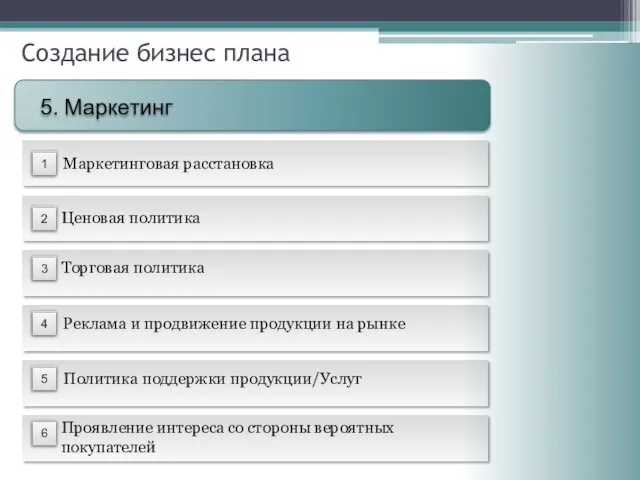 Ценовая политика Торговая политика Реклама и продвижение продукции на рынке Политика