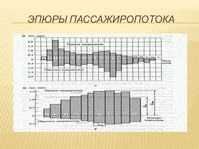 ЭПЮРЫ ПАССАЖИРОПОТОКА