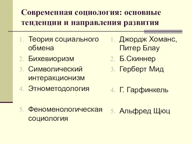 Современная социология: основные тенденции и направления развития Теория социального обмена Бихевиоризм