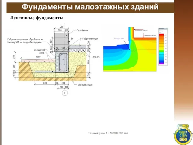 Фундаменты малоэтажных зданий Ленточные фундаменты Типовой узел 1 с МЗЛФ 600 мм