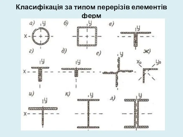 Класифікація за типом перерізів елементів ферм