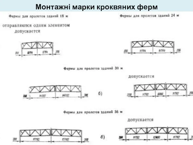 Монтажні марки кроквяних ферм