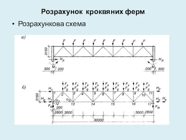 Розрахунок кроквяних ферм Розрахункова схема