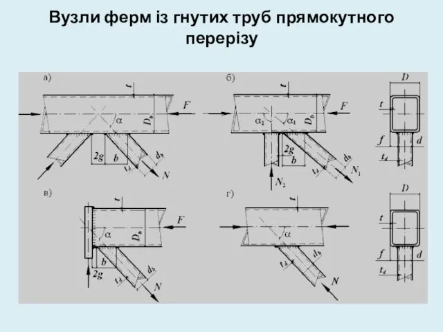 Вузли ферм із гнутих труб прямокутного перерізу