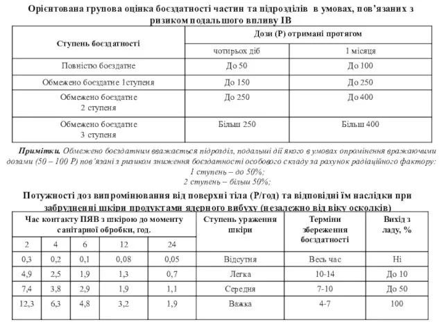 Орієнтована групова оцінка боєздатності частин та підрозділів в умовах, пов’язаних з