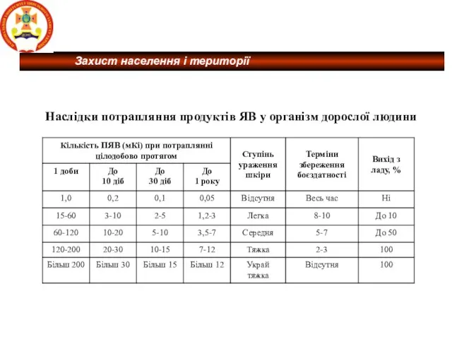 Наслідки потрапляння продуктів ЯВ у організм дорослої людини