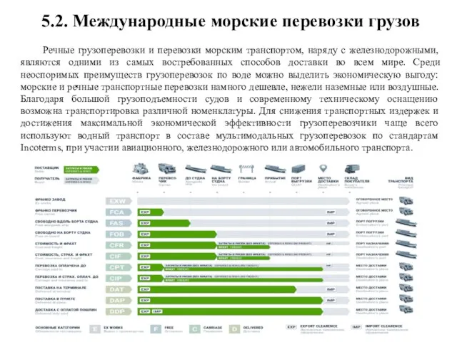 Речные грузоперевозки и перевозки морским транспортом, наряду с железнодорожными, являются одними