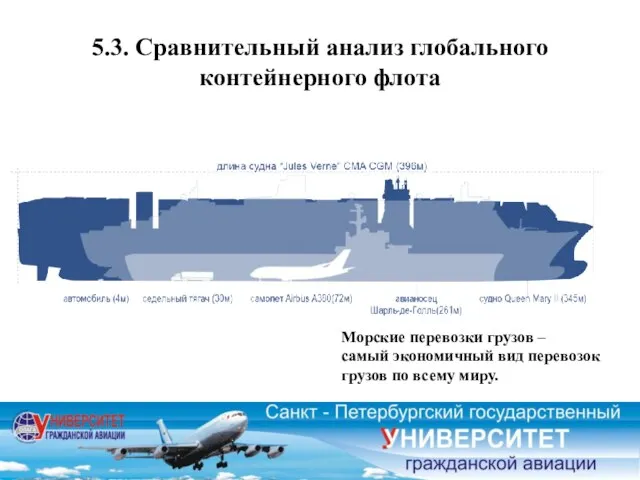 5.3. Сравнительный анализ глобального контейнерного флота Морские перевозки грузов – самый