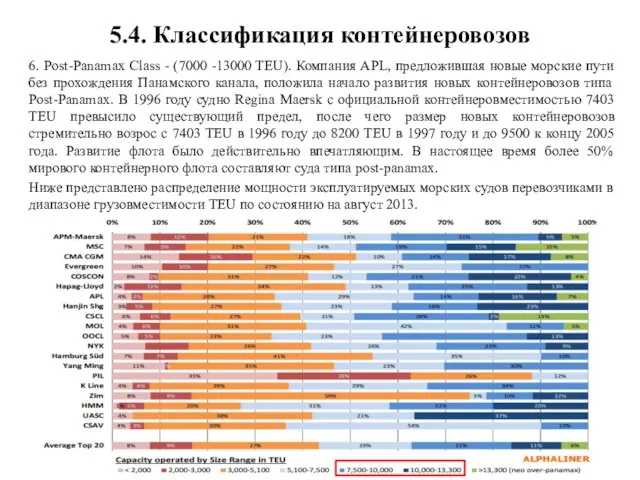 5.4. Классификация контейнеровозов 6. Post-Panamax Class - (7000 -13000 TEU). Компания