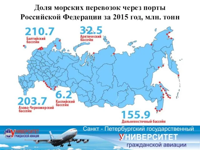 Доля морских перевозок через порты Российской Федерации за 2015 год, млн. тонн