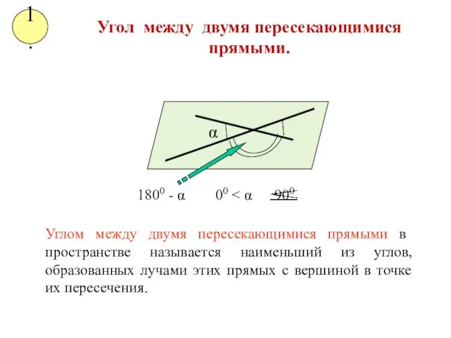 α 1800 - α 00 1. Угол между двумя пересекающимися прямыми.