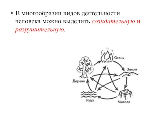 В многообразии видов деятельности человека можно выделить созидательную и разрушительную.