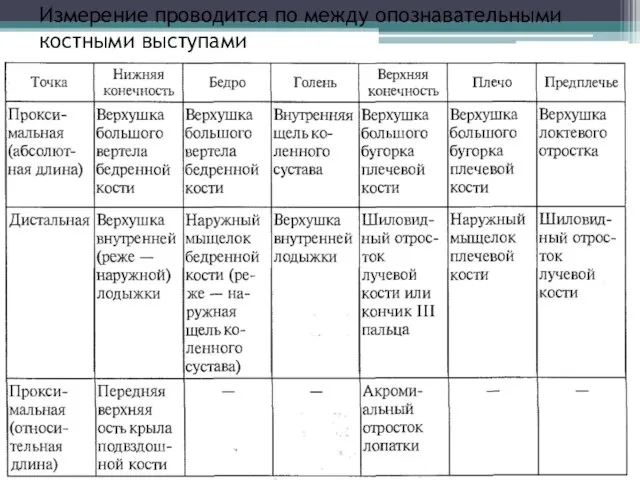 Измерение проводится по между опознавательными костными выступами