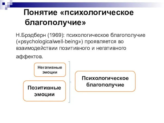 Понятие «психологическое благополучие» Н.Брэдберн (1969): психологическое благополучие («psychologicalwell-being») проявляется во взаимодействии