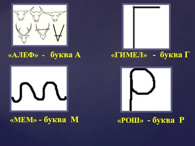 «АЛЕФ» - буква А «ГИМЕЛ» - буква Г «МЕМ» - буква М «РОШ» - буква Р