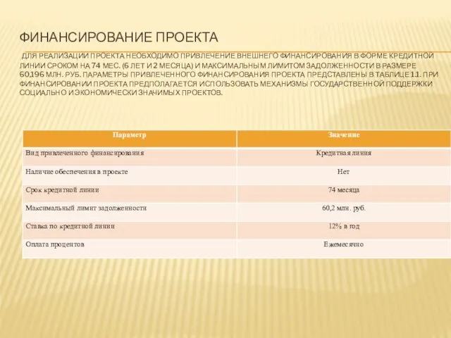 ФИНАНСИРОВАНИЕ ПРОЕКТА ДЛЯ РЕАЛИЗАЦИИ ПРОЕКТА НЕОБХОДИМО ПРИВЛЕЧЕНИЕ ВНЕШНЕГО ФИНАНСИРОВАНИЯ В ФОРМЕ