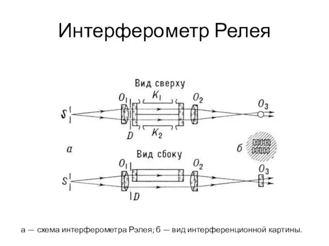 Интерферометр Релея а — схема интерферометра Рэлея; б — вид интерференционной картины.