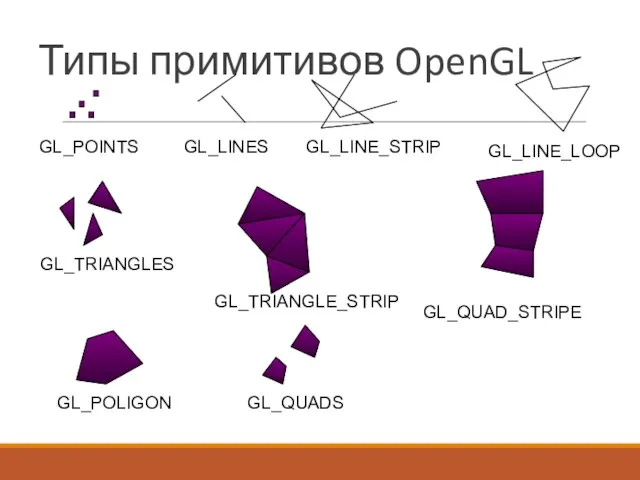Типы примитивов OpenGL GL_LINE_LOOP
