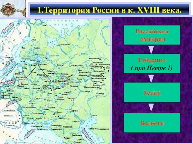 1.Территория России в к. XVIII века. Российская империя Губернии ( при Петре 1) Уезды Волости