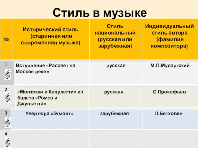 Стиль в музыке