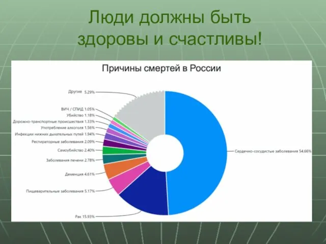 Люди должны быть здоровы и счастливы!