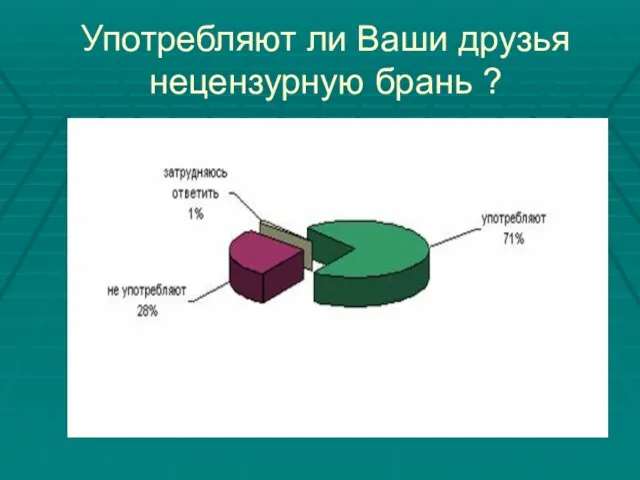 Употребляют ли Ваши друзья нецензурную брань ?